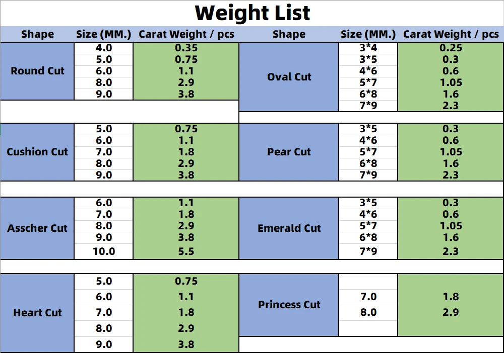 Cornflower Weight List Cornflower Weight List